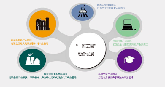 集團全力助推山西孝義經(jīng)濟開發(fā)區(qū)委托招商引資，以“一區(qū)五園”引領(lǐng)經(jīng)濟創(chuàng)新轉(zhuǎn)型