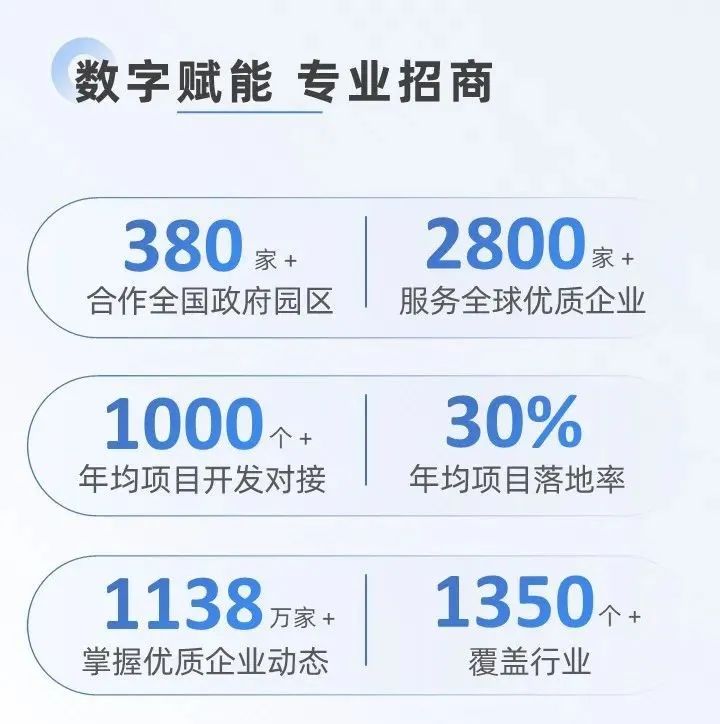 十年打造集團核心文化，創新發展引領行業專業招商！