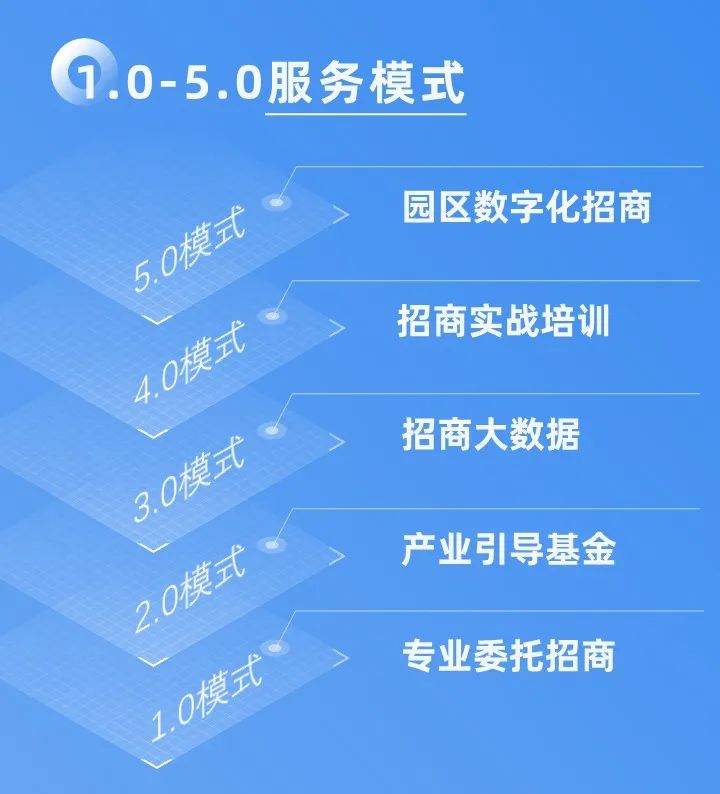 十年打造集團核心文化，創新發展引領行業專業招商！
