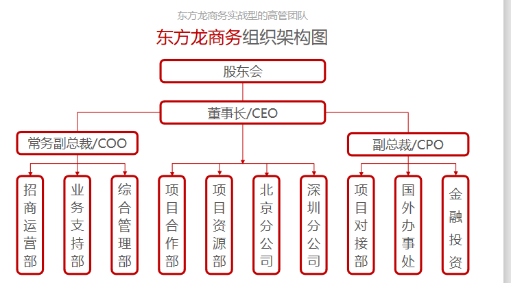 【企業(yè)選址】項目投資選擇東方龍商務