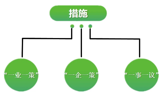 【甘南政府招商推介】立足產業(yè)發(fā)展實際，為甘南州委托招商引資開辟新通道、拓展新空間