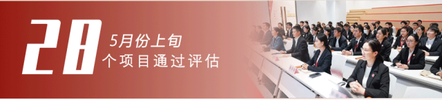 樹立項目為王，打造招大引強(qiáng)“強(qiáng)磁場”！5月上旬，集團(tuán)共28個優(yōu)質(zhì)投資選址項目通過評估！