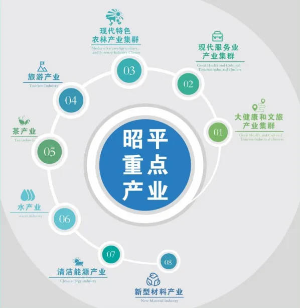 集團全力助推廣西賀州昭平縣委托招商引資，助力產業(yè)蝶變升級！